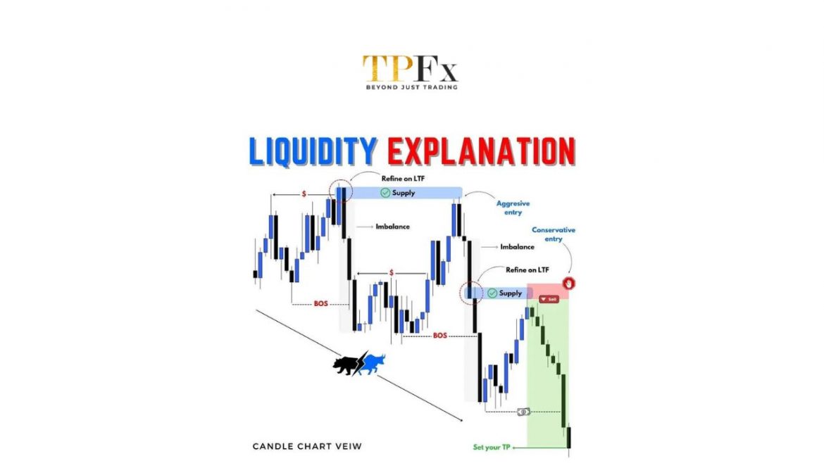 Liquidity Voids TPFx