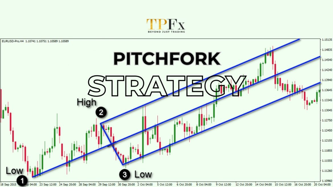 Strategy Pitchfork