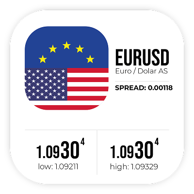 eurosd tpfx