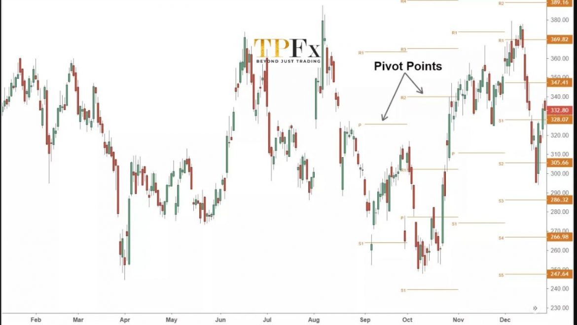 Pivot Point