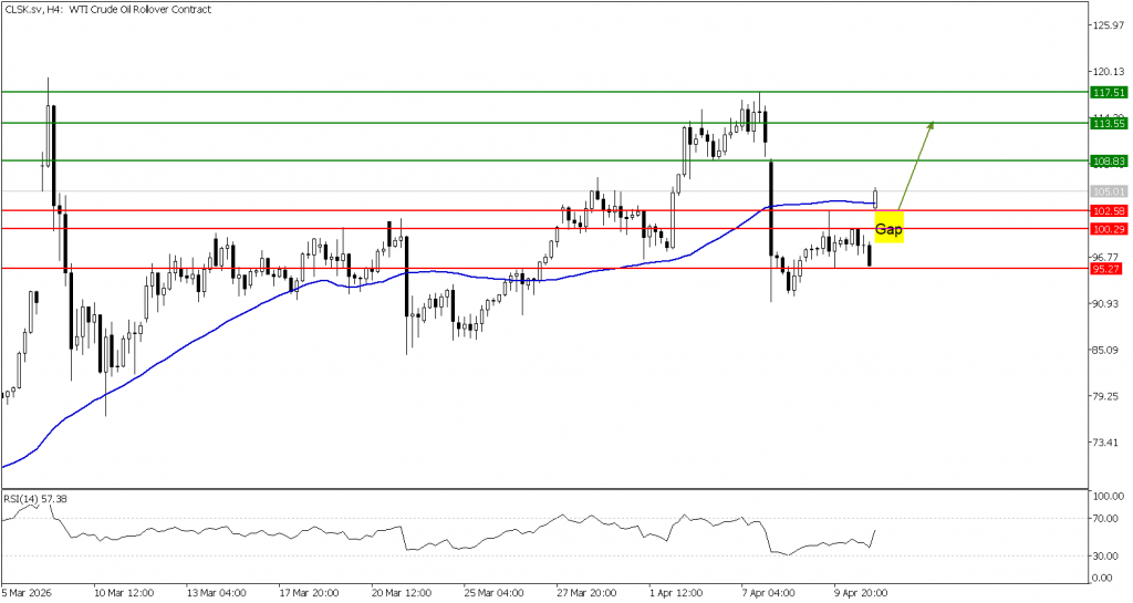 Prospek US Oil 13 April 2026 - TPFx