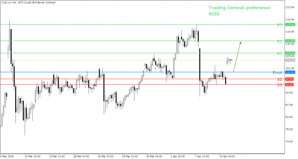Peluang Trading minyak 13 April 2026 - TPFx
