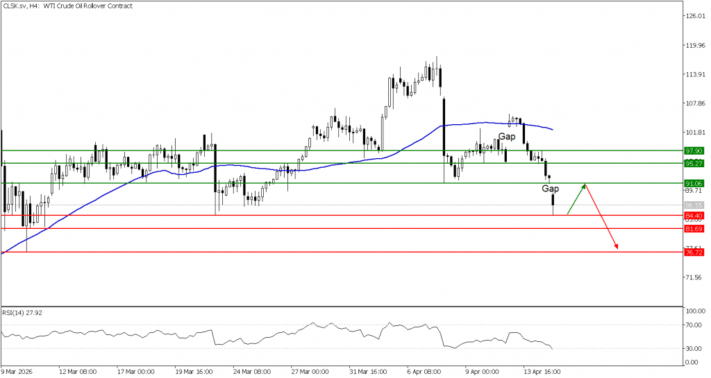 Prospek US Oil 15 April 2026 - TPFx