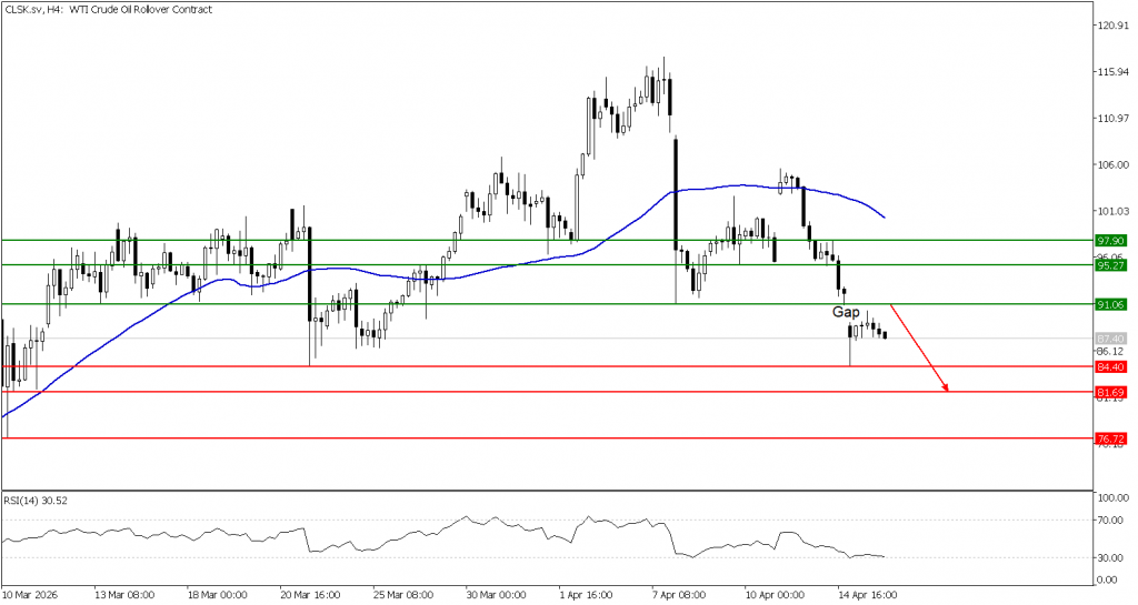 prospek US Oil 16 April 2026 - TPFx