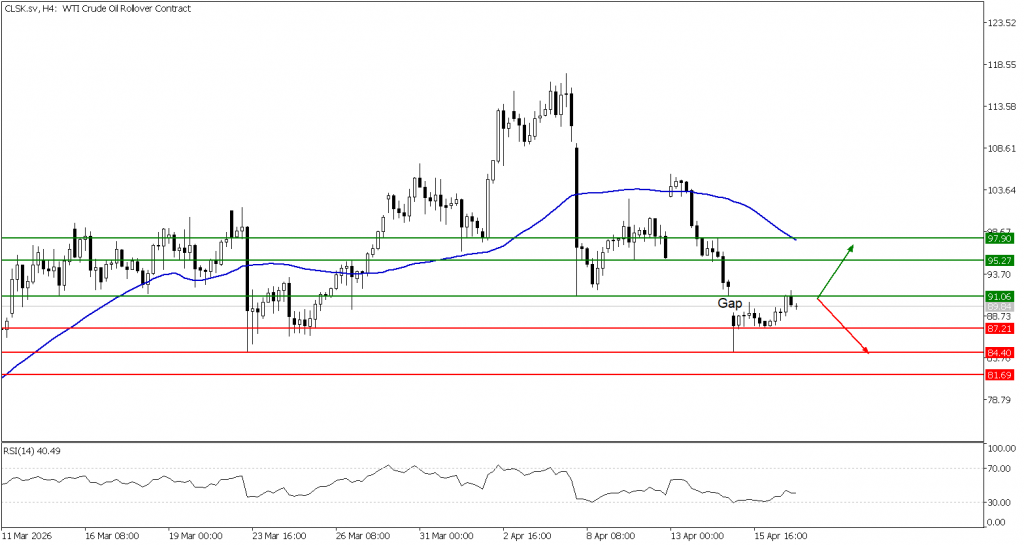 Prospek US Oil 17 April 2026 - Tpfx