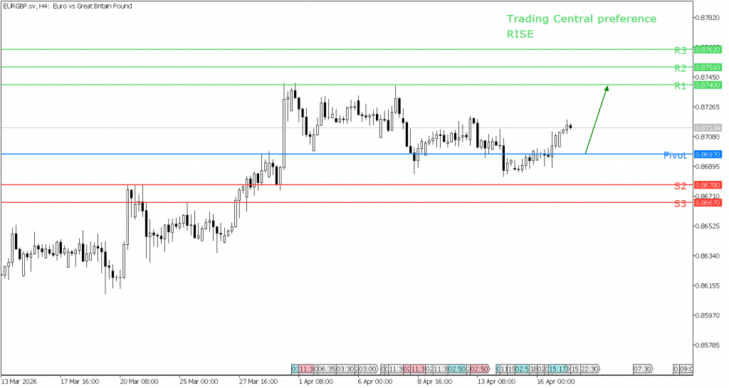 Peluang trading EUR/GBP 17 April 2026 - TPFx
