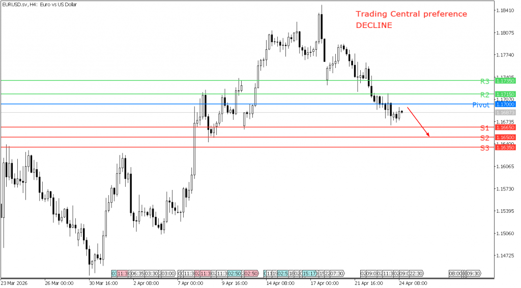 Peluang trading EUR/USD 24 April 2026 - TPFx