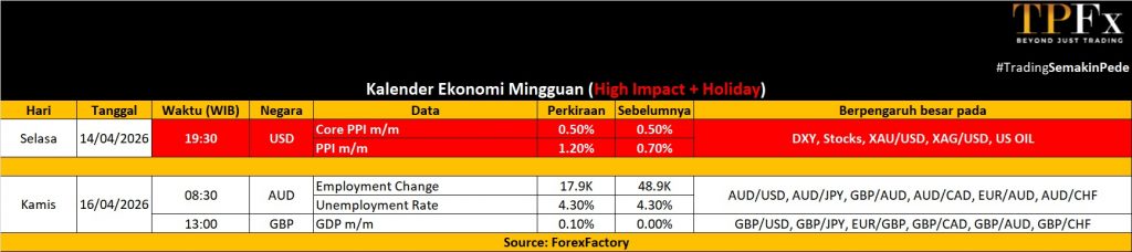 Kalender Ekonomi 13 - 17 April 2026 - TPFx
