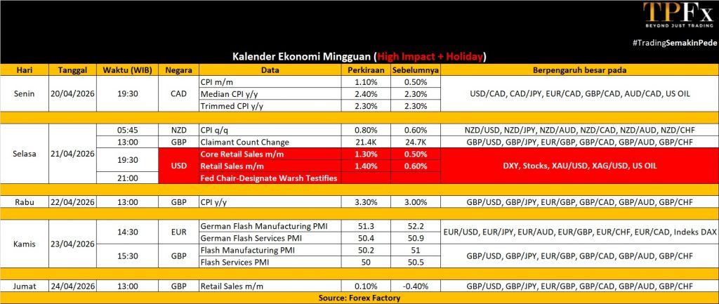 Kalender ekonomi 20 - 24 April 2026 - TPFx