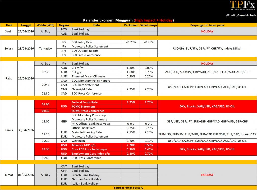 Kalender Ekonomi 27 April - 06 Mei 2026 - TPFx