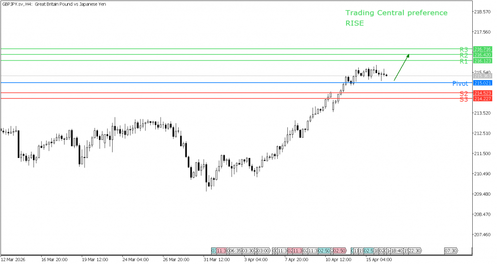 Peluang Trading GBP/JPY 16 April 2026 - TPFx