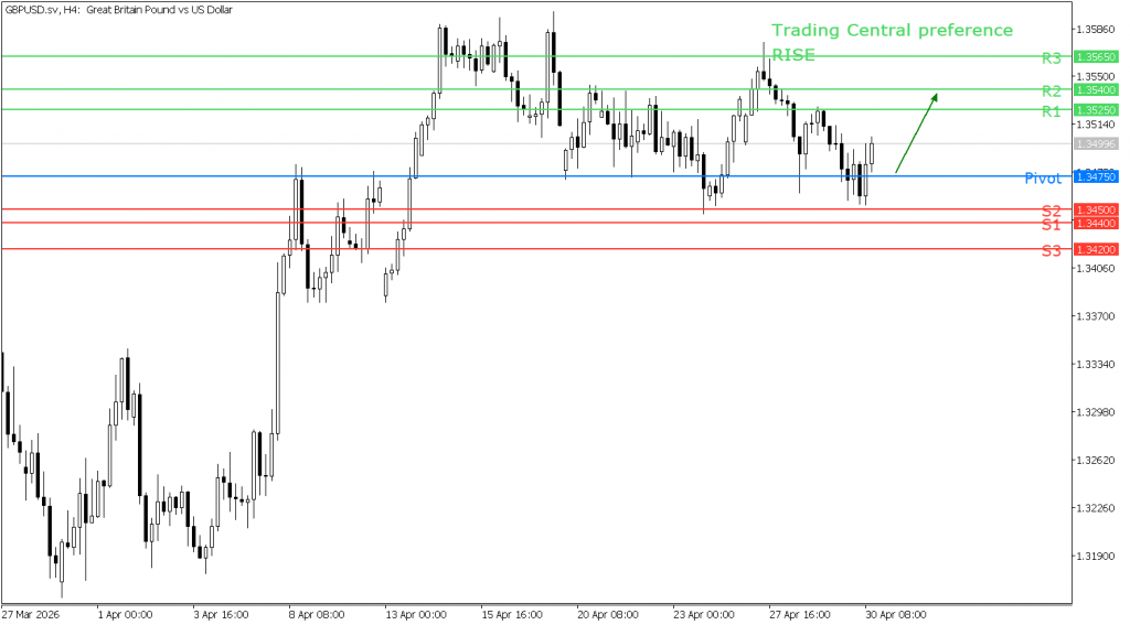 Peluang trading GBP/USD 30 April 2026 - TPFx