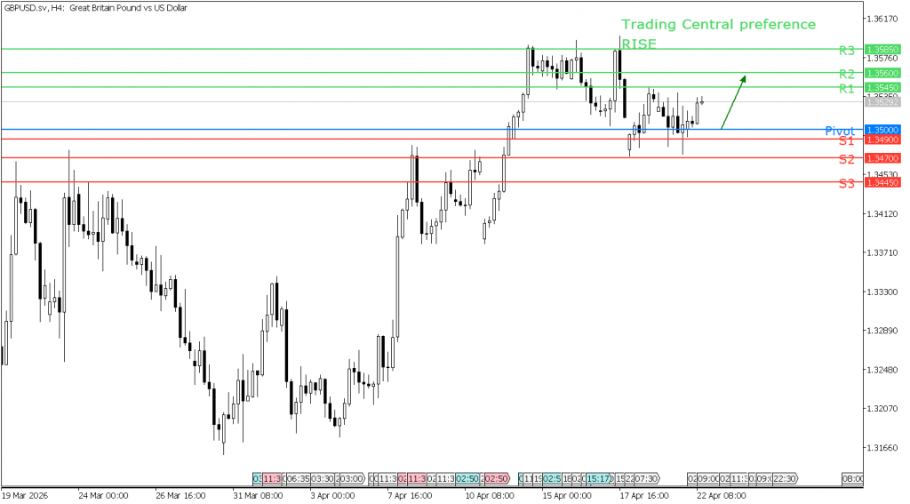 peluang trading GBP/USD 22 April 2026 - TPFx