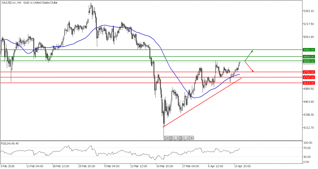 prospek emas 15 April 2026 - TPFx