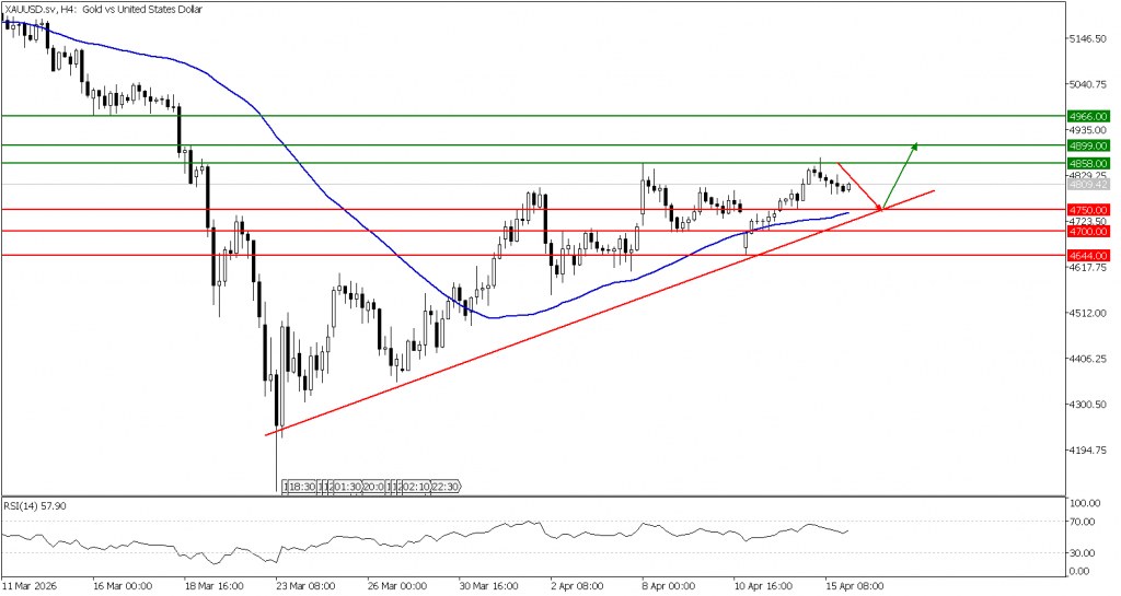 prospek emas 16 April 2026 - TPFx