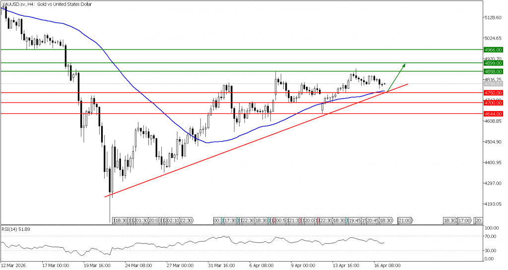Prospek emas 17 April 2026 - TPFx