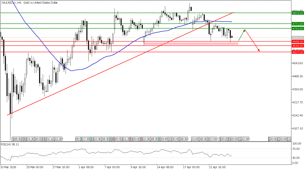 Prospek emas 24 April 2026 - TPFx