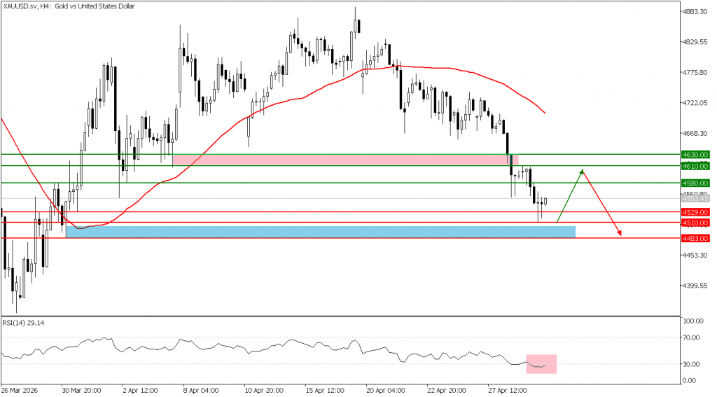 Prospek emas 30 April 2026 - TPFx
