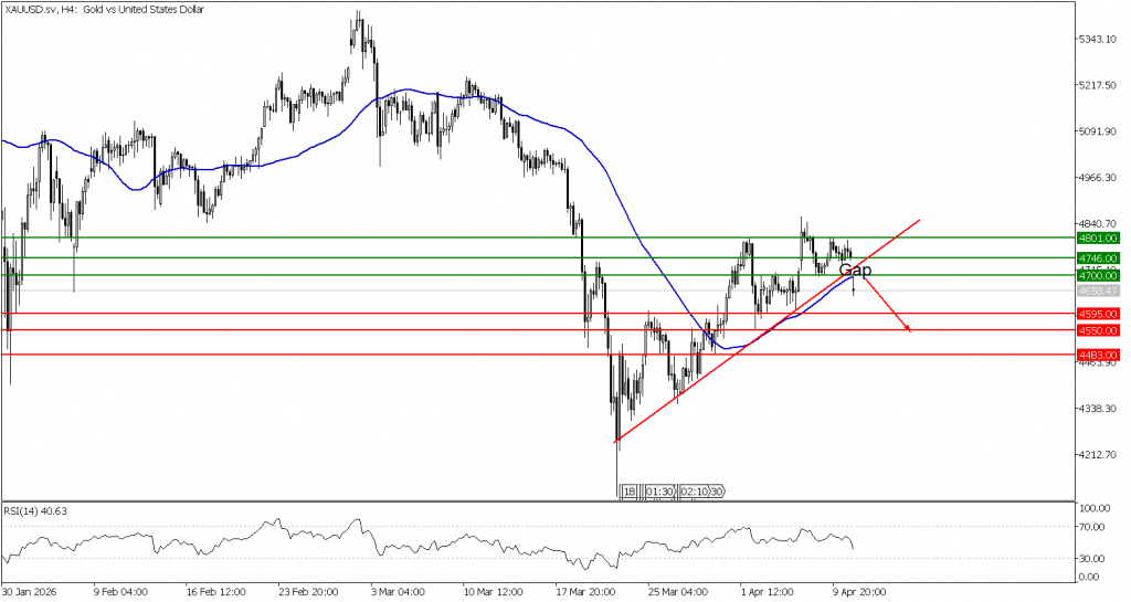prospek emas 13 April 2026 - TPFx