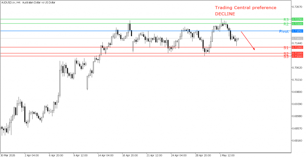 Peluang trading AUD/USD 05 Mei 2026 - TPFx