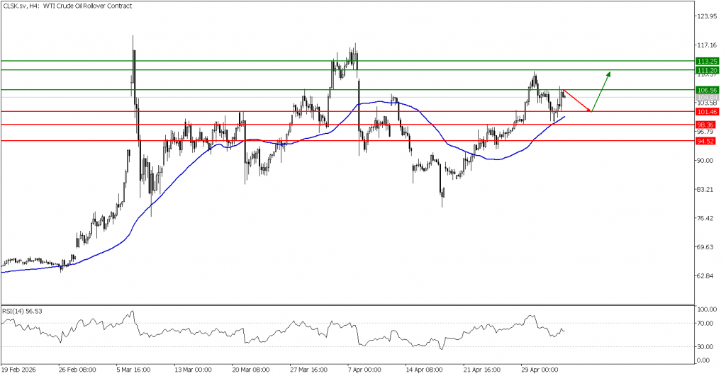 Prospek US Oil 05 Mei 2026 - TPFx