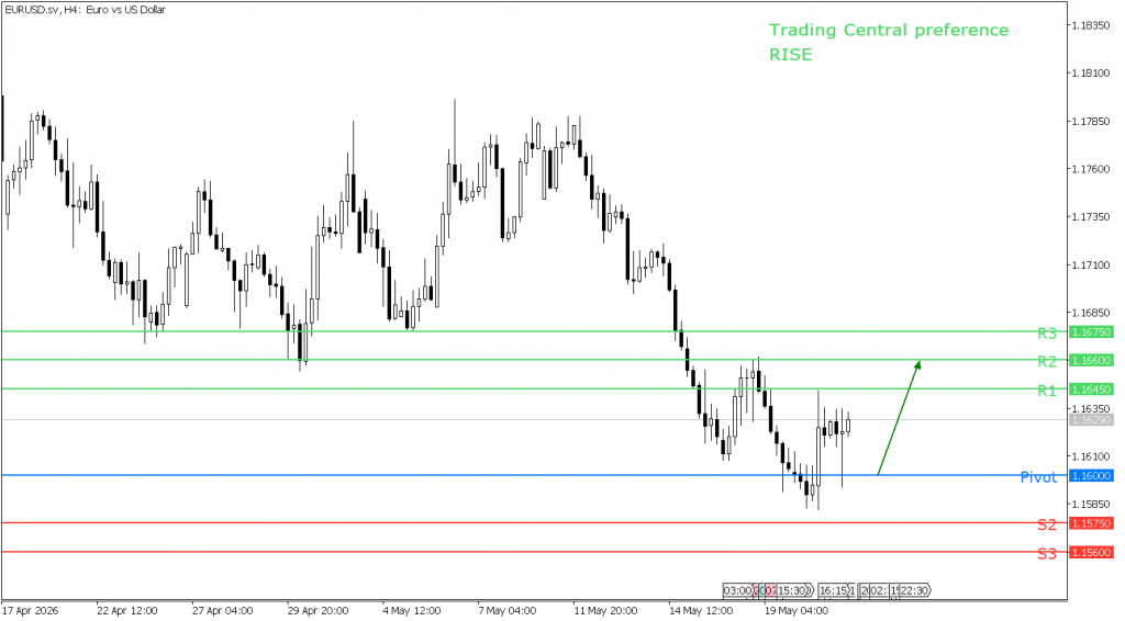 Peluang trading EUR/USD 21 Mei 2026 - TPFx