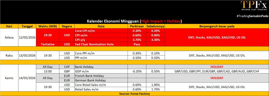 Kalender Ekonomi 11 - 15 Mei 2026 - TPFx