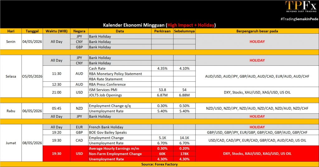 Kalender Ekonomi 04 - 08 Mei 2026 - TPFx
