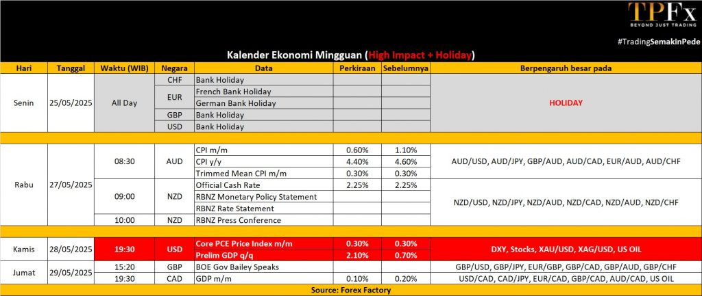 Kalender Ekonomi 25 - 29 Mei 2026 - TPFx