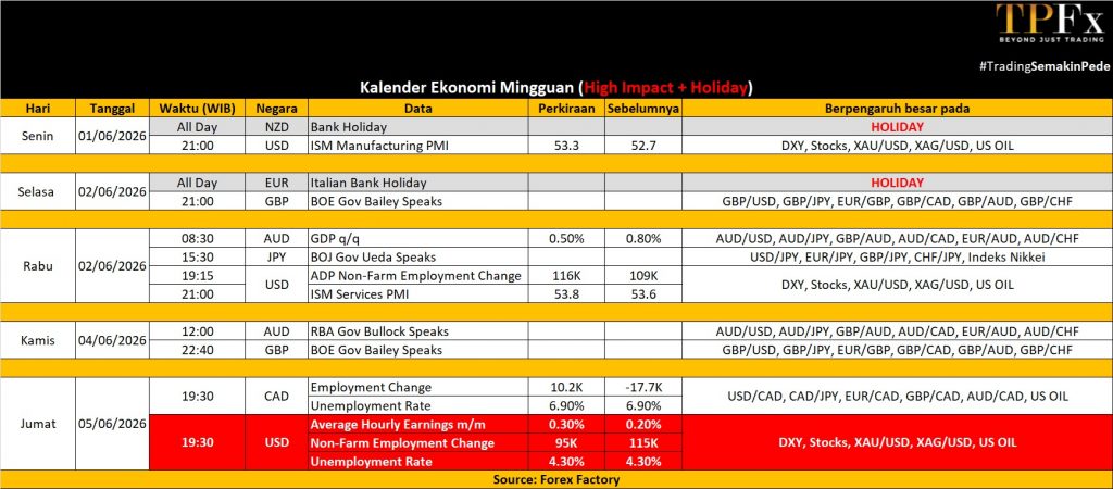 Ekonomi Kalender 01 - 05 Juni 2026 - TPFx