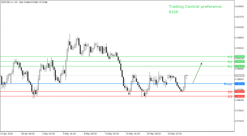 Peluang trading NZD/USD 27 Mei 2026 - TPFx