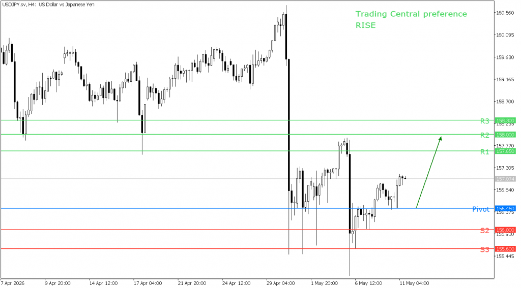 Peluang trading USD/JPY 11 Mei 2026 - TPFx