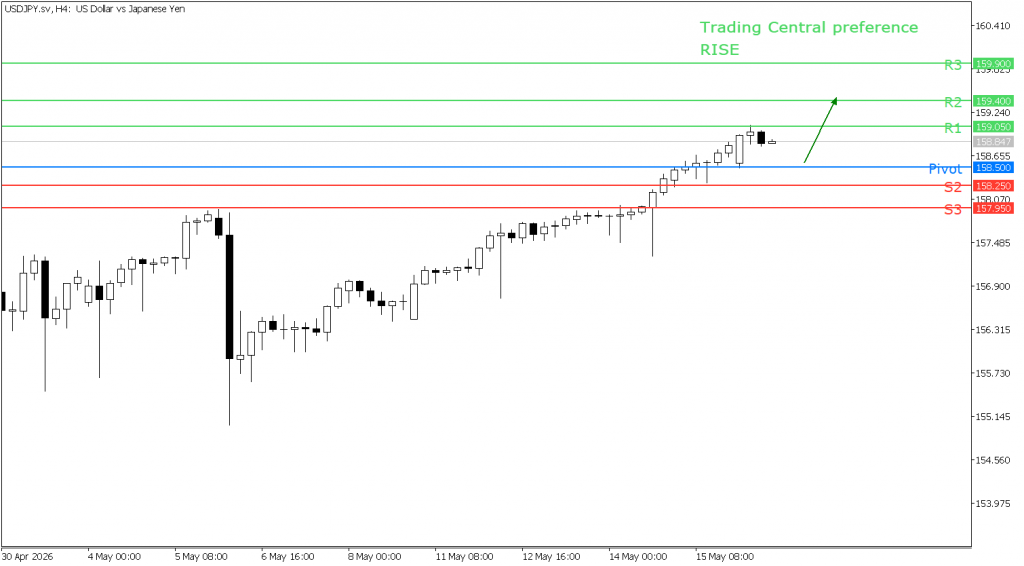 Peluang trading USD/JPY 18 Mei 2026 - TPFx