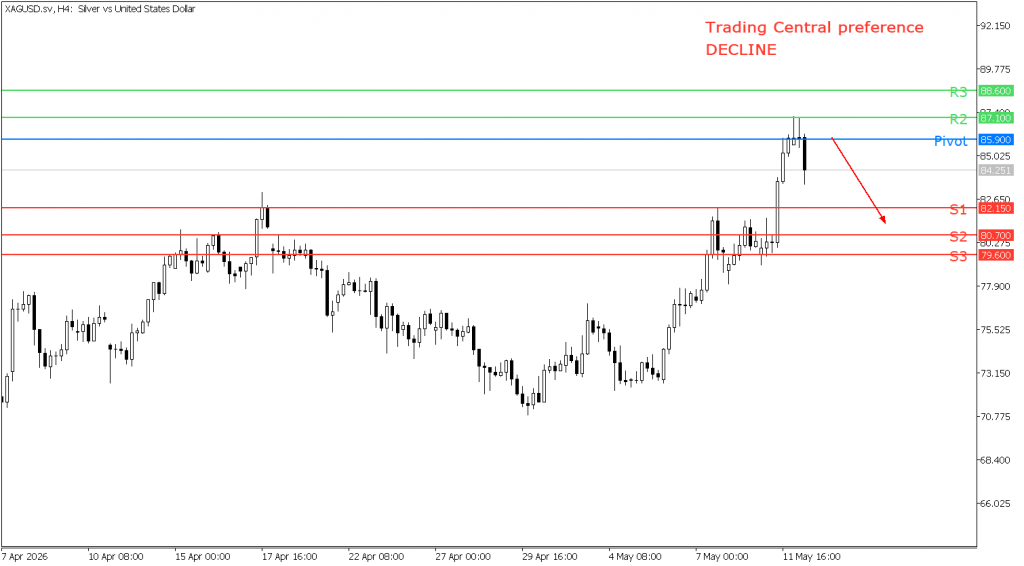 Peluang Trading perak 12 Mei 2025 - TPFx
