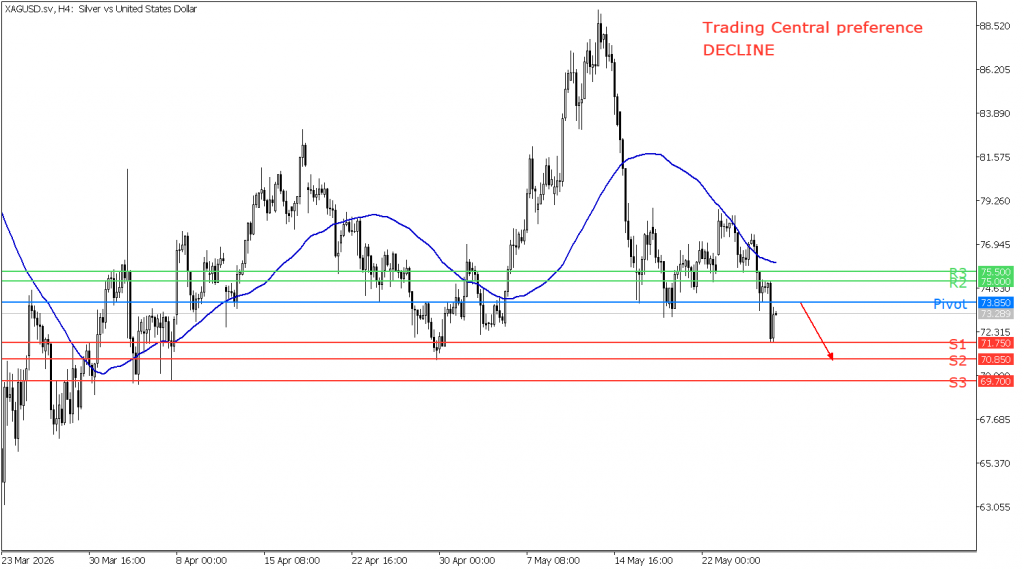 Peluang trading silver 28 Mei 2026 - TPFx