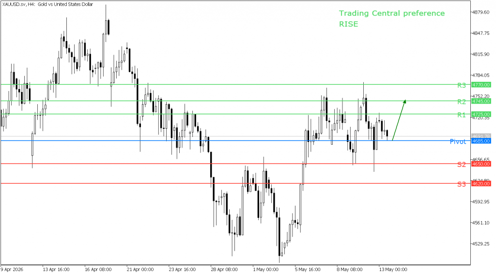 Peluang trading emas 13 Mei 2025 - TPFx