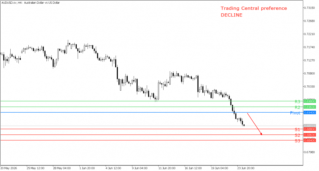Peluang trading AUD/USD 24 Juni 2026 - TPFx