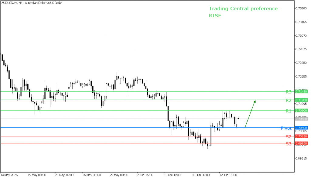 Peluang trading AUD/USD 16 Juni 2026 - TPFx