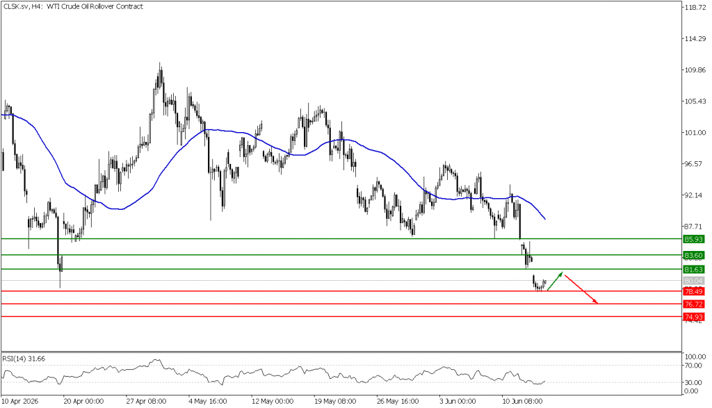 Prospek US Oil 16 Juni 2026 - TPFx