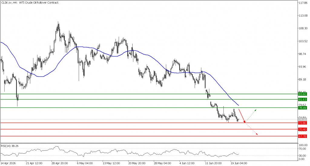 Prospek US Oil 23 Juni 2026 - TPFx