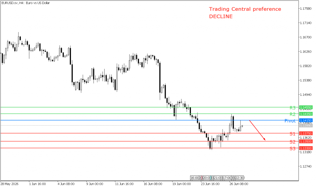 Peluang trading EUR/USD 29 Juni 2026 - TPFx