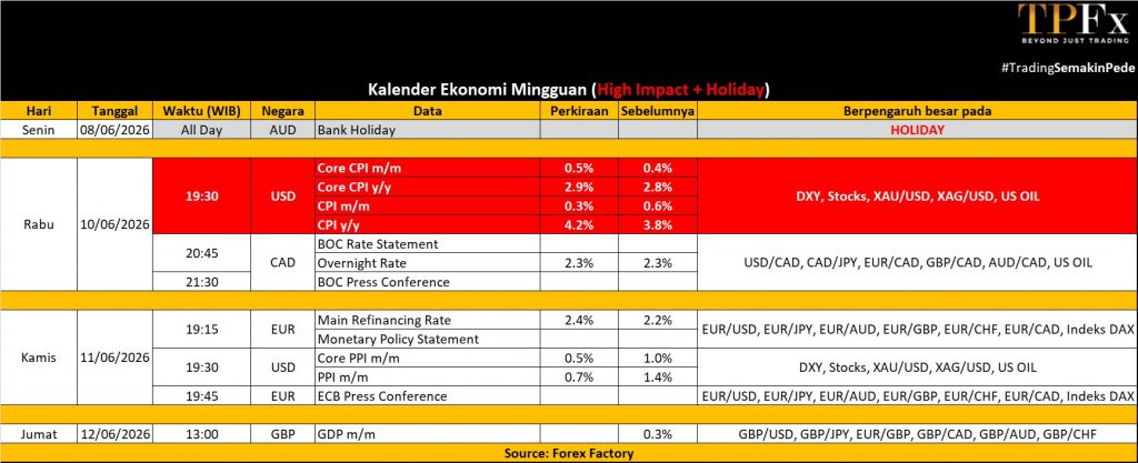 Kalender ekonomi 08 Juni 2026 - TPFx