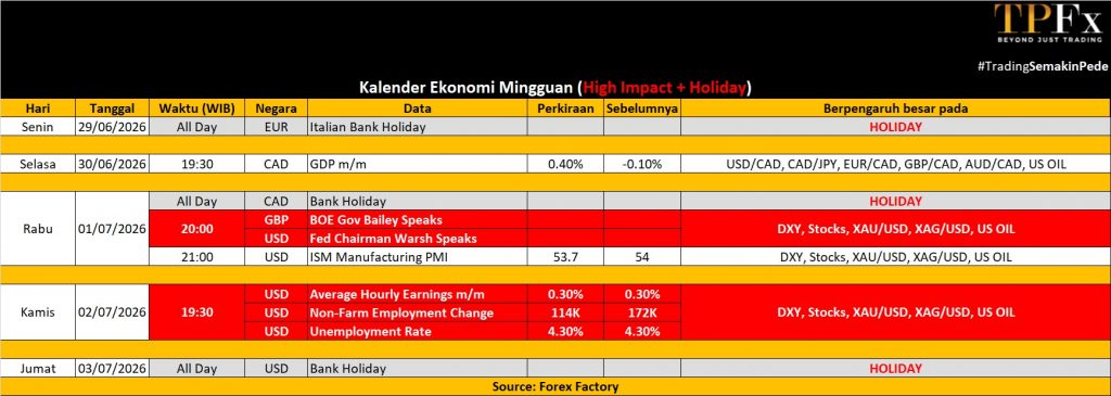 Kelender ekonomi 29 Juni - 03 Juli 2026 - TPFx