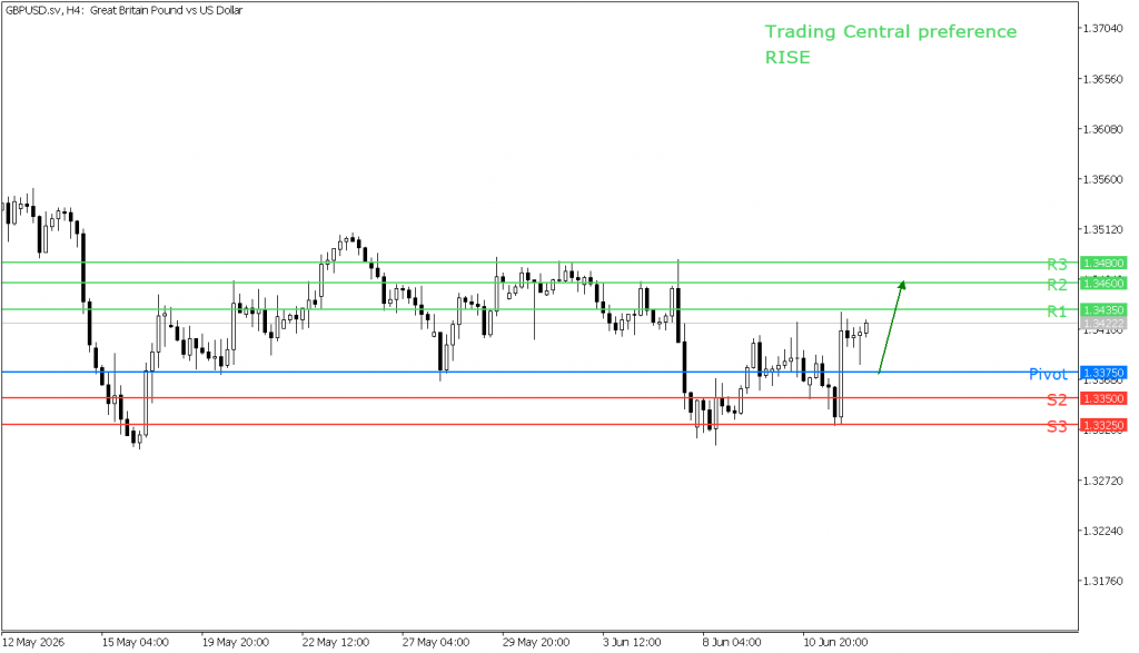 Peluang trading 12 Juni 2026 - TPFx