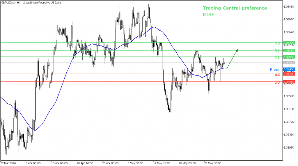 Peluang trading GBP/USD 02 Juni 2026 - TPFx
