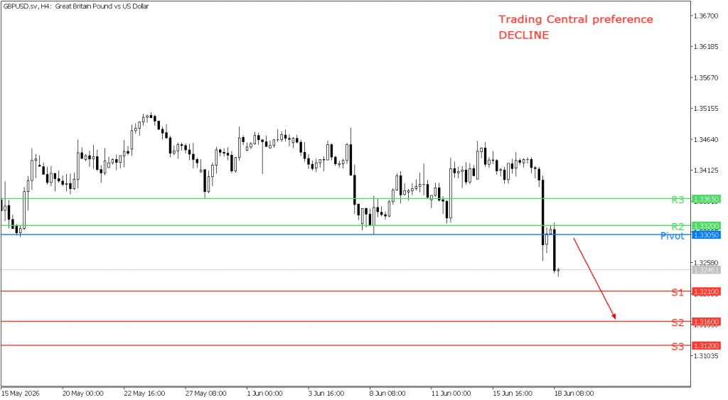 Peluang trading GBP/USD 18 Juni 2026 - TPFX