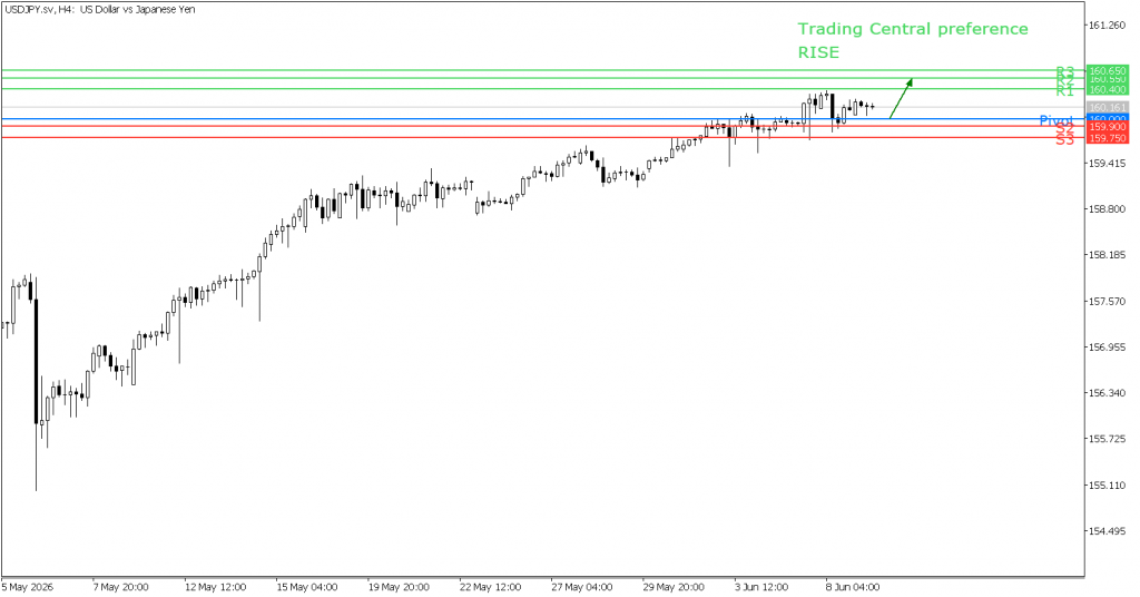 Peluang trading USD/JPY 09 Juni 2026 - TPFx