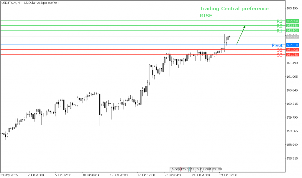 Peluang trading USD/JPY 30 Juni 2026 - TPFx