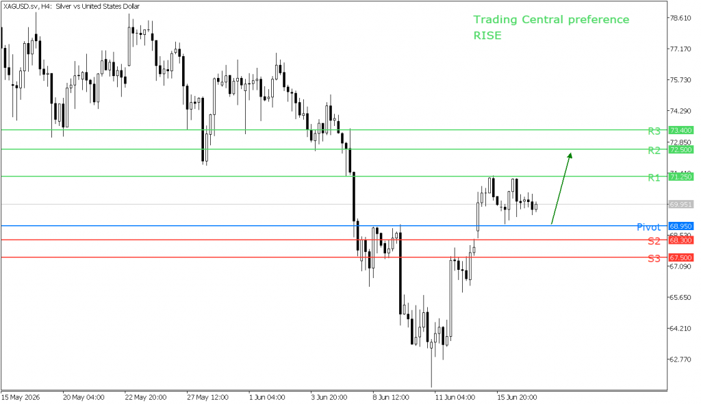 Peluang trading silver 17 Juni 2026 - TPFx