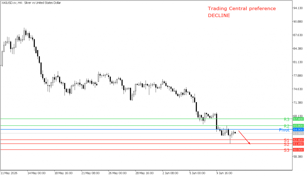 Peluang trading perak 11 Juni 2026 - TPFx